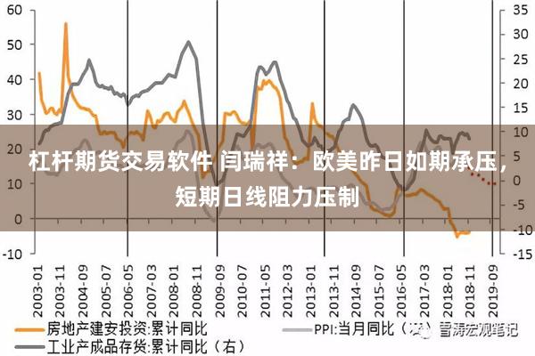 杠杆期货交易软件 闫瑞祥：欧美昨日如期承压，短期日线阻力压制