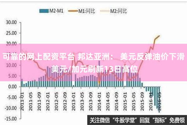 可靠的网上配资平台 邦达亚洲： 美元反弹油价下滑 美元/加元刷新13日高位