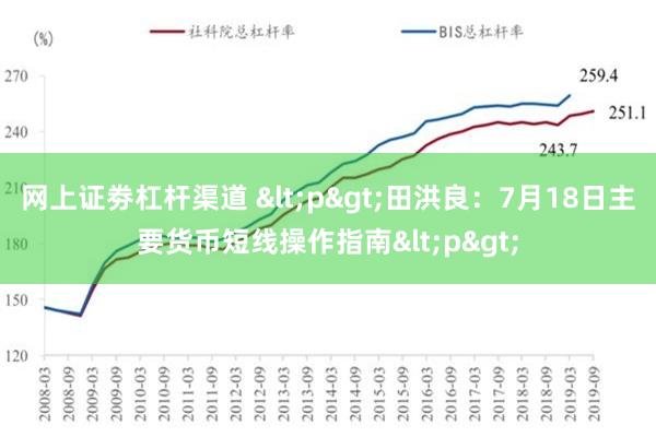 网上证劵杠杆渠道 <p>田洪良：7月18日主要货币短线操作指南<p>