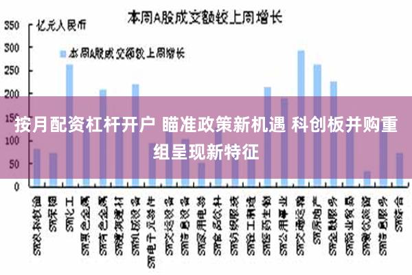 按月配资杠杆开户 瞄准政策新机遇 科创板并购重组呈现新特征