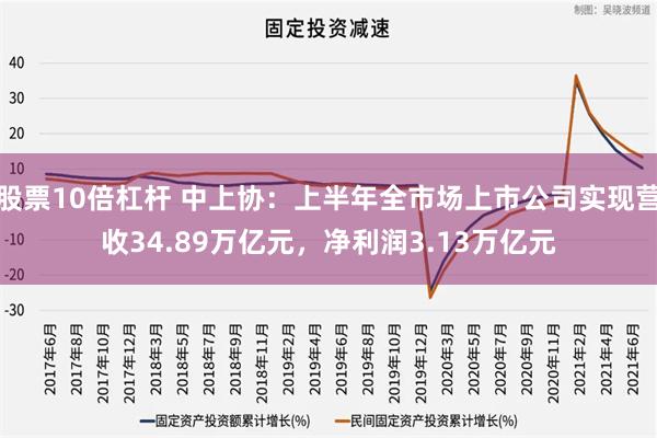 股票10倍杠杆 中上协：上半年全市场上市公司实现营收34.89万亿元，净利润3.13万亿元