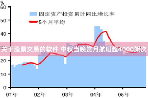 关于股票交易的软件 中秋当晚赏月航班超4000架次