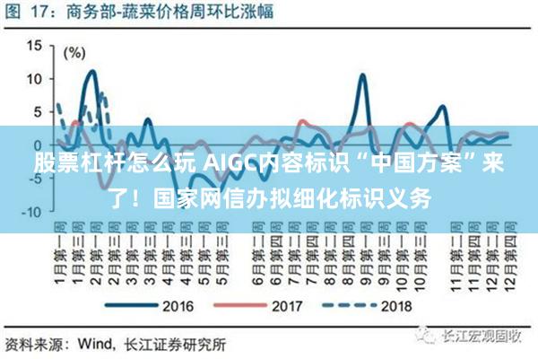 股票杠杆怎么玩 AIGC内容标识“中国方案”来了！国家网信办拟细化标识义务