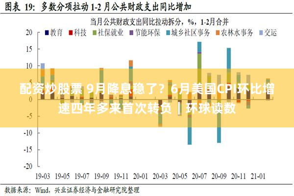 配资炒股票 9月降息稳了？6月美国CPI环比增速四年多来首次转负｜环球读数