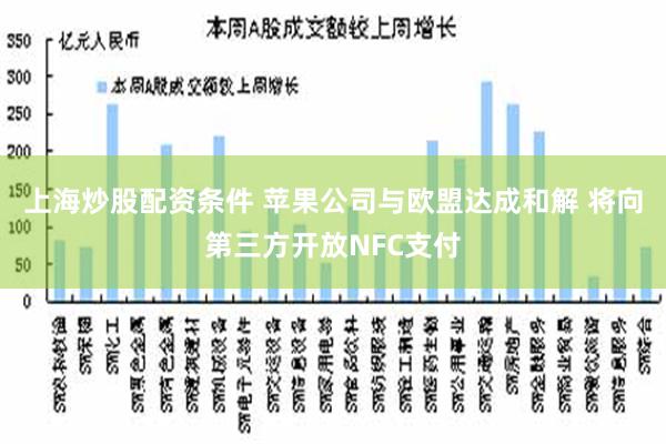 上海炒股配资条件 苹果公司与欧盟达成和解 将向第三方开放NFC支付