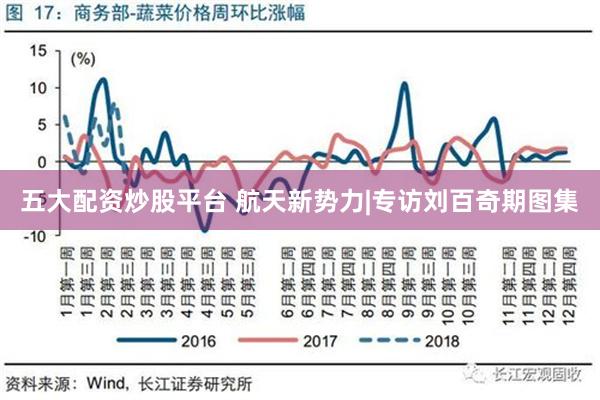 五大配资炒股平台 航天新势力|专访刘百奇期图集