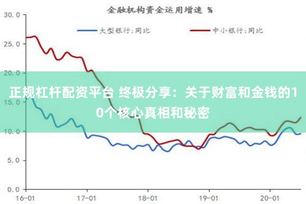 正规杠杆配资平台 终极分享：关于财富和金钱的10个核心真相和秘密