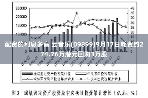 配资的利息多高 云音乐(09899)9月17日耗资约274.76万港元回购3万股