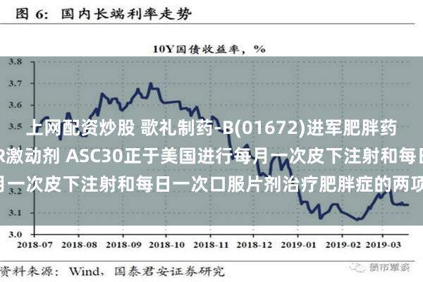 上网配资炒股 歌礼制药-B(01672)进军肥胖药物领域 其小分子GLP-1R激动剂 ASC30正于美国进行每月一次皮下注射和每日一次口服片剂治疗肥胖症的两项I期临床试验