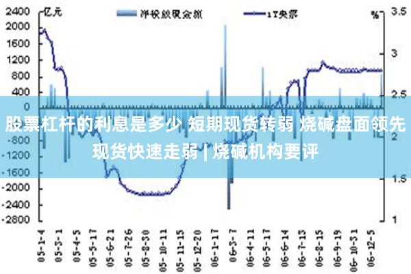 股票杠杆的利息是多少 短期现货转弱 烧碱盘面领先现货快速走弱 | 烧碱机构要评