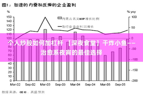 个人炒股如何加杠杆 【深夜食堂】干炸小鱼——治愈系夜宵的最佳选择