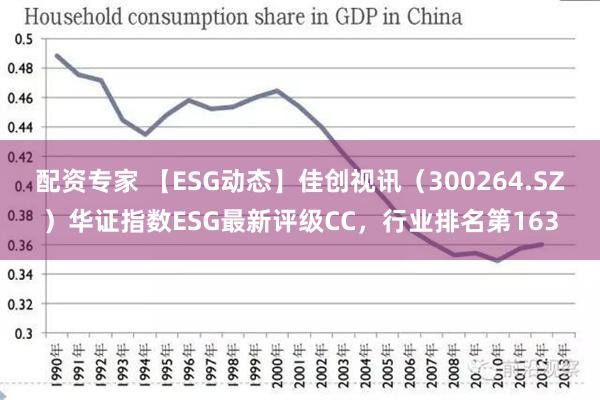 配资专家 【ESG动态】佳创视讯（300264.SZ）华证指数ESG最新评级CC，行业排名第163