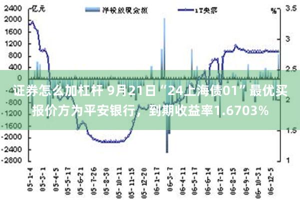 证券怎么加杠杆 9月21日“24上海债01”最优买报价方为平安银行，到期收益率1.6703%