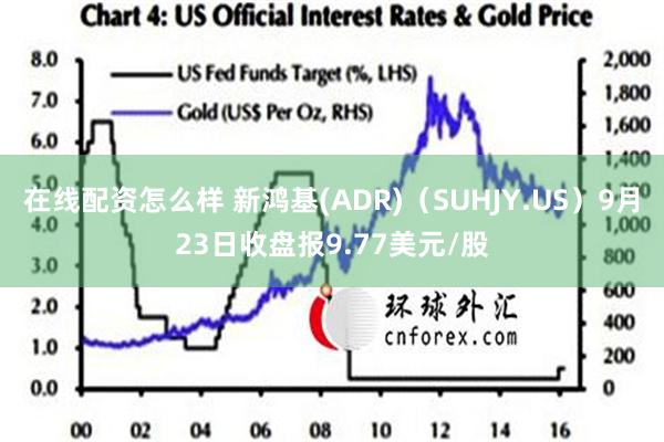 在线配资怎么样 新鸿基(ADR)（SUHJY.US）9月23日收盘报9.77美元/股