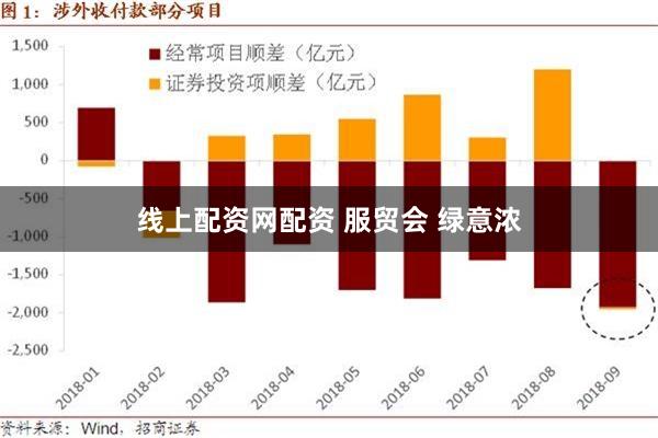 线上配资网配资 服贸会 绿意浓