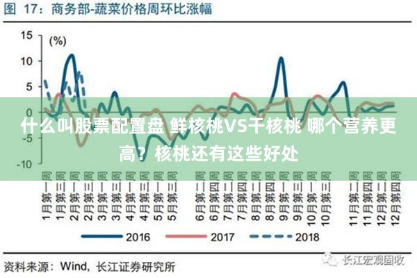 什么叫股票配置盘 鲜核桃VS干核桃 哪个营养更高？核桃还有这些好处