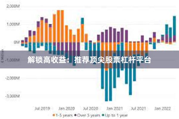 解锁高收益：推荐顶尖股票杠杆平台