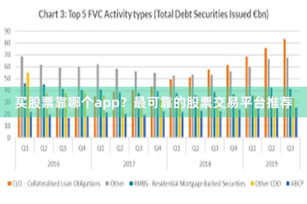 买股票靠哪个app？最可靠的股票交易平台推荐