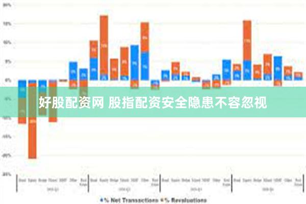 好股配资网 股指配资安全隐患不容忽视