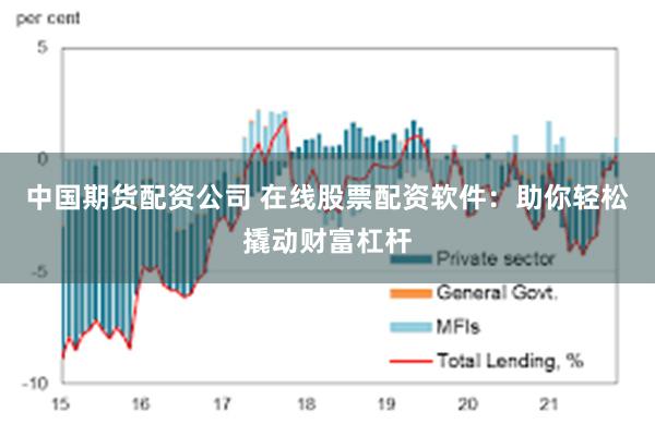 中国期货配资公司 在线股票配资软件：助你轻松撬动财富杠杆