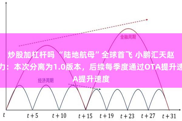 炒股加杠杆吗 “陆地航母”全球首飞 小鹏汇天赵德力：本次分离为1.0版本，后续每季度通过OTA提升速度