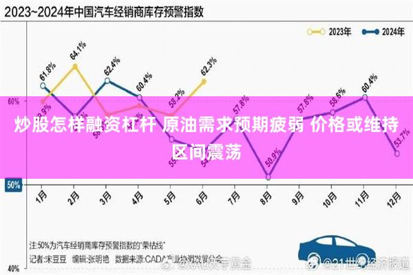 炒股怎样融资杠杆 原油需求预期疲弱 价格或维持区间震荡