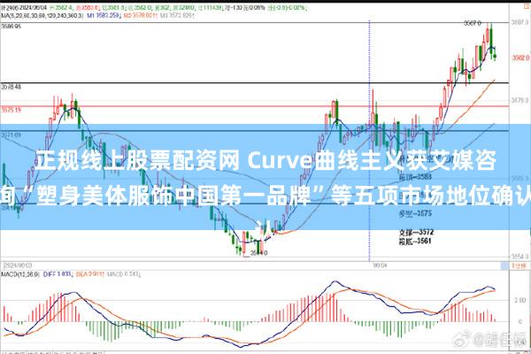 正规线上股票配资网 Curve曲线主义获艾媒咨询“塑身美体服饰中国第一品牌”等五项市场地位确认