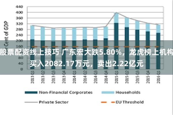 股票配资线上技巧 广东宏大跌5.80%，龙虎榜上机构买入2082.17万元，卖出2.22亿元